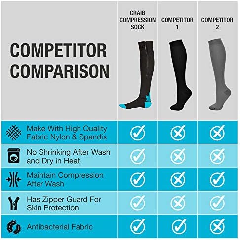 Compression Socks for Men and Women - 20-30 mmHg Zipper Knee High Medical Compression Stockings Calf Fits Up to 23 in - 1 Pair Perfect for Athletic, Nurses, Travelers, Edema Circulation, Pregnancy, Running