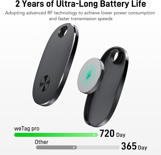 Tracker Tags-4 Pack, Bluetooth Tracker Works with Apple Find My APP (iOS Only), Keys Finder and Item Locator for Luggage, Backpack, Suitcases, Replaceable Battery, IP67 Waterproof weTag pro