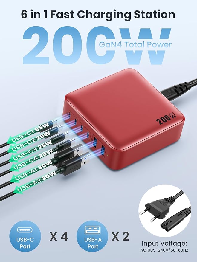 USB C Charger Block 200W,Upgraded GaN IV 6-Port USB C Charger, Fast Charging Station Hub, PD 65W Laptop Adapter Compatible with DELL HP MacBook Pro/Air/iPad, iPhone 16/15/14, Galaxy S24 etc-Red