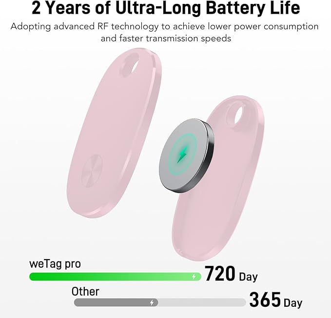 Tracker Tags-4 Pack, Bluetooth Tracker Works with Apple Find My APP (iOS Only), Keys Finder and Item Locator for Luggage, Backpack, Suitcases, Replaceable Battery, IP67 Waterproof weTag pro