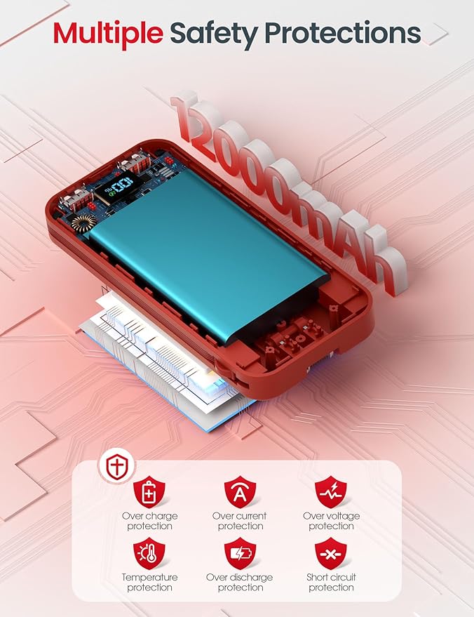 12000mAh Lightweight-Portable-Charger-Power-Bank with Built-in Cables and AC Wall Plug, PD20W USB-C Fast Charging Battery Pack, LED Display External Travel Phone Charger for All iPhone,Samsung,Android