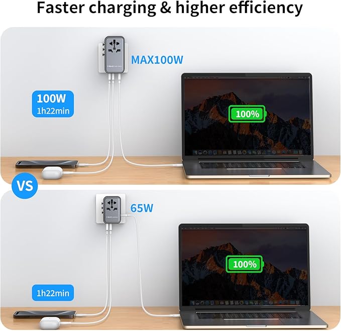 MOMAX Universal Travel Adapter, 100W Fast GaN International Power Adapter, 2PD USB-C+2QC USB-A Travel Adapter, US, UK, EU, AU Travel Adapter Worldwide for Laptops, Tablets, Phones, Vision Pro