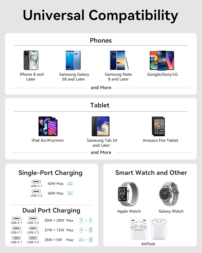 USB C Charger Block 40W, Dual Port Type C Fast Charging Block GaN+ PD Power Adapter with Foldable Plug USB C Wall Charger Cube for iPhone iPhone 17/17 Air/16/16 Pro/16 Plus/16 Pro Max/15, Samsung