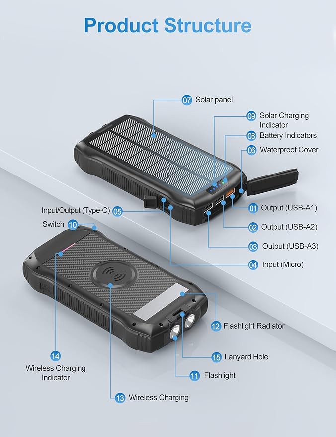 Solar Charger Power Bank, 40000mAh Wireless Portable Charger QC3.0 PD 20W Fast Charging with USB-C in/Output, External Battery Pack with Dual Flashlights Hiking Camping Essential