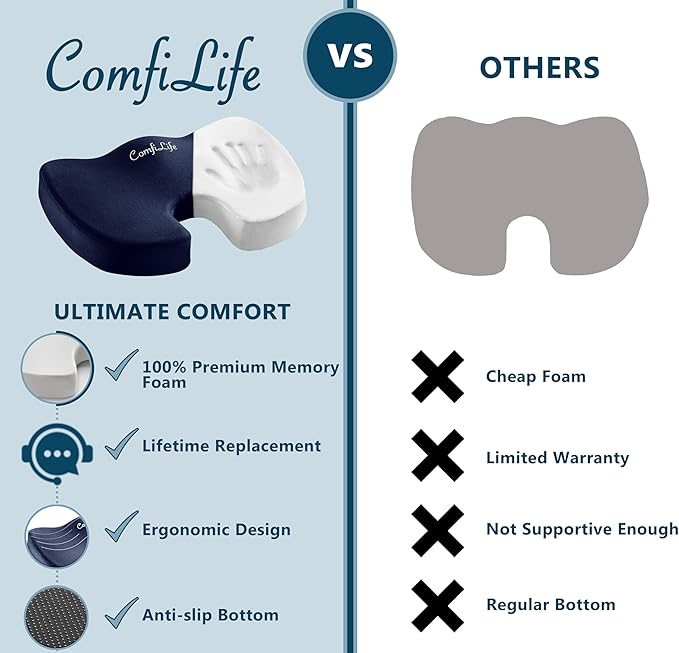 ComfiLife Premium Seat Cushion – 100% Memory Foam Office Chair Cushion, Back Relief (Navy)