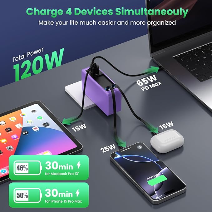 120W USB C Charger Block with 2 Built-in Retractable Cables,4-in-1 GaN IV Foldable Plug Wall Charger Fast Charging Station,PD 65W Laptop Adapter for MacBook/iPad,iPhone 17/16/15,Galaxy,Android-Purple