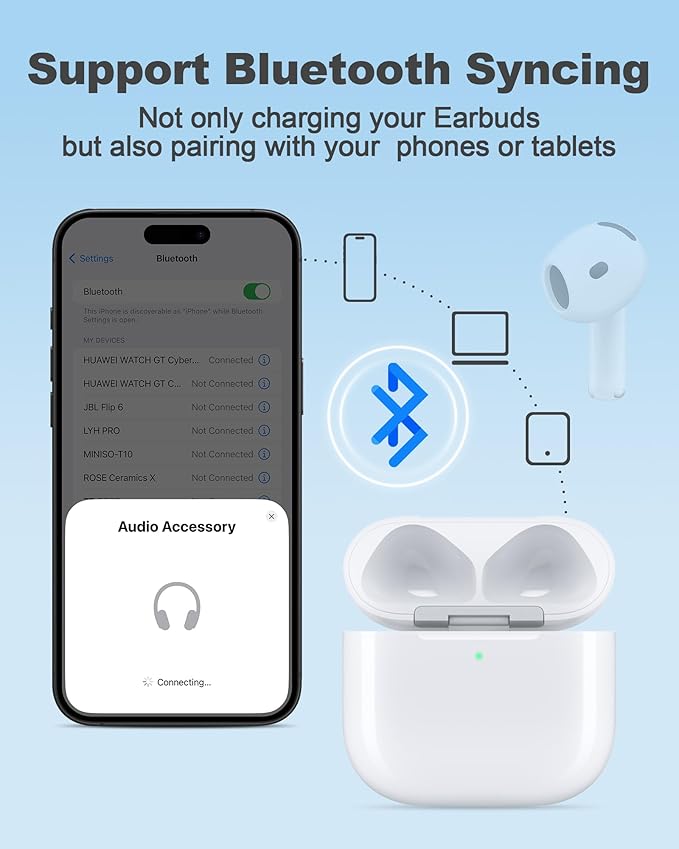 CIVPOWER Charging Case Replacement for Air pods 4th, Compatible for Air Pod 4th Generation Wireless Charger Cases with Bluetooth Pairing (No Earbuds) - White