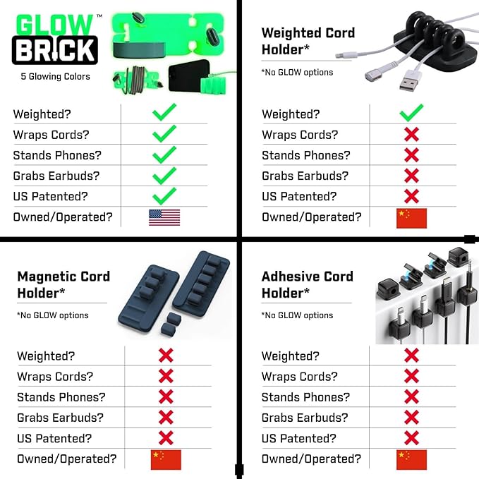 GlowBrick Stocking Stuffers for Adults Cord Management Weighted Cord Holder Cable Wrap Phone Stand - Glow-in-The-Dark Gadget Organizer for Nightstand. Gift for Men, Silicone. 2pk Glowing Yellow