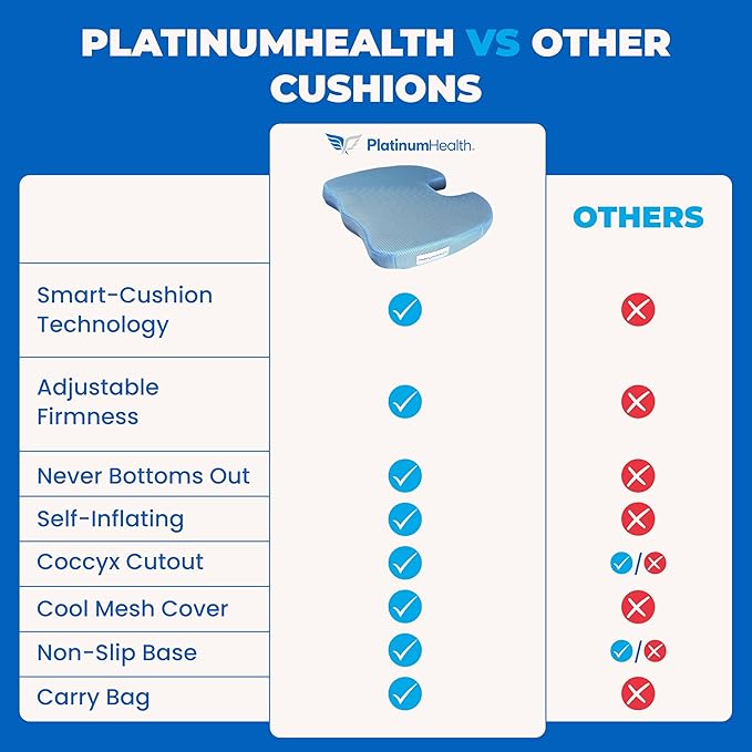 Air-Logic Smart-Cushion Premium Seat Cushion. User Adjustable Comfort. Never Bottoms Out. Self-Inflating Air/Foam Technology. Coccyx Cutout, Relieves Sciatica, Back/Tailbone Pain. Free Carry Bag (1)