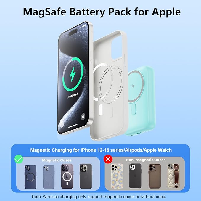 Magnetic Portable Charger for iPhone,10800mAh 4-in-1 Power Bank with iWatch Charger,25W PD Fast Charging Battery Pack for Magsafe,iPhone 17/16/15/14/13/12 Series,Apple Watch,Travel Essential,Green