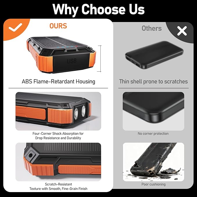 ERRBBIC Solar Charger Power Bank 49800mAh, 22.5W Portable Charger, 15W Wireless Charging, Solar Panel Charger, Built-in Four Cable, with USB C for Cell Phones, with Dual Flashlight for Camping