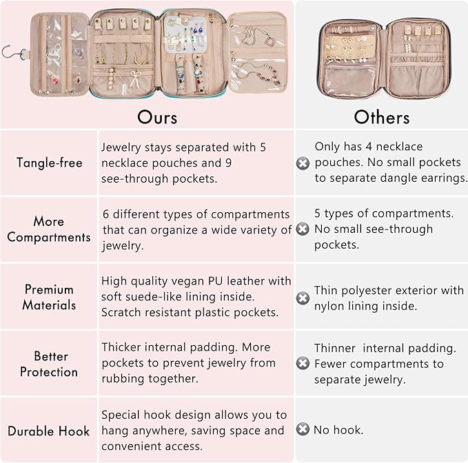 SFYBYHEART Travel Jewelry Organizer Case, Jewelry Travel Bags for Women, Large Capacity Travel Jewelry Case for Tangle-Free Earrings, Necklaces, Rings Storage, Travel Accessories,Teal