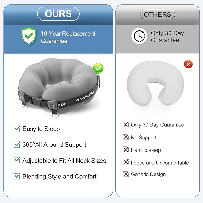 Travel Neck Pillow for Airplane, Super Soft Neck Support Travel Pillow - Lightweight and Stylish Convertible Style - Ergonomic Design for Long Flights, Car, Train & Office Use (Grey)