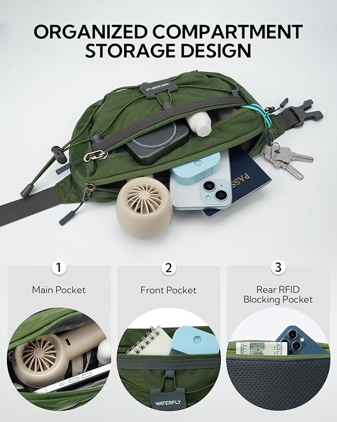 WATERFLY Lightweight Small Fanny Pack: 1.5L Mini Slim Crossbody Waist Belt Hip Bag with RFID Blocking, Anti-Theft & Water Resistant Pouch for Women Men Travel Hiking Running Walking EDC