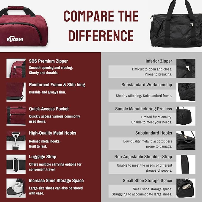 Gym Bag for Men & Women with Shoe Compartment & Wet Pocket, 31L Water Resistant Sports Duffle Bag with Quick-Access Pouch,Multi-Purpose Weekender Overnight Bag