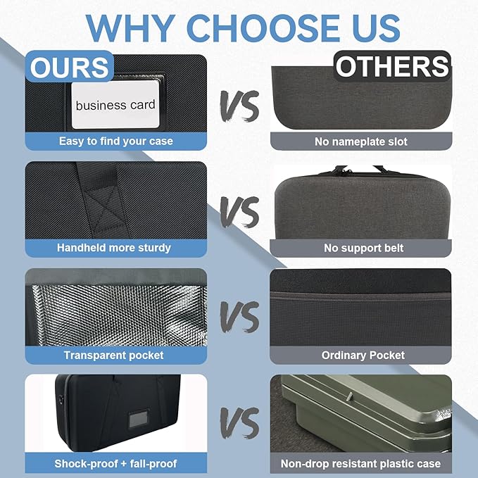 Multi-Purpose EVA Hard Case with Custom Foam Insert for Camera Gear, Precision Instruments, Car Tools, Outdoor Equipment, Interior 19 * 9.25 * 4.8inches