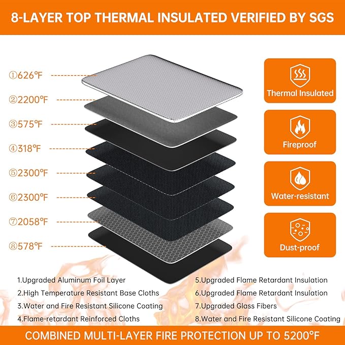 DocSafe Fireproof Document Bag (5200℉) with Fireproof Organizer Travel Case,Heat Insulated Fire&Water Resistant 8 Layers Safe Money Bag Storage for Important Documents,Cash,Power Bank,Valuables,Black