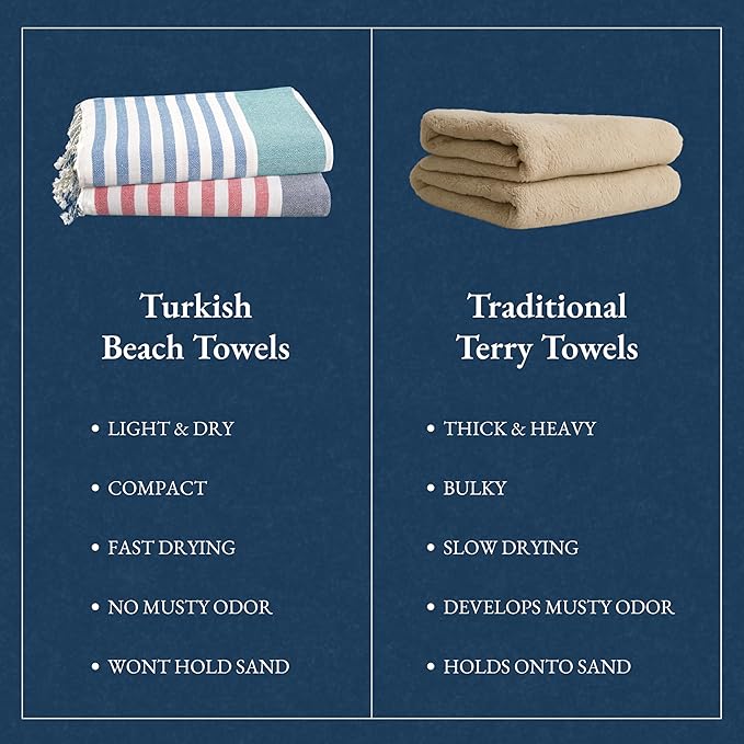 LANE LINEN Beach Towels for Women - 2 Pack Large Beach Towels Oversized, Pre-Washed, Sand Free Towel, Quick Dry, Lightweight and Soft Bath Towel, 39"x71" - Old Glory Teal