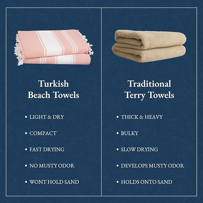 LANE LINEN Large Pool Towels, XL Beach Towel 2 Pack, Pre-Washed, No Shrink, Quick Dry Oversized Beach Towels, Stylish Beach Towel for Women, Sand Free Towel, 39"x71" - Quartz Pink