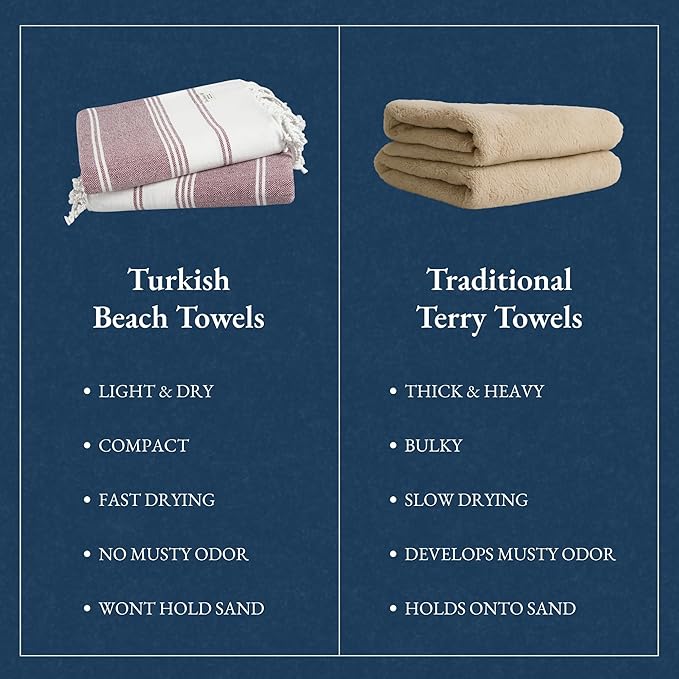 LANE LINEN Beach Towels for Women, 2 Pack Large Beach Towels Oversized, Pre-Washed, No-Shrink Sand Free, Quick Dry, Lightweight Travel Towel, Soft Beach Bath Towel, 39"x71" - Fired Brick