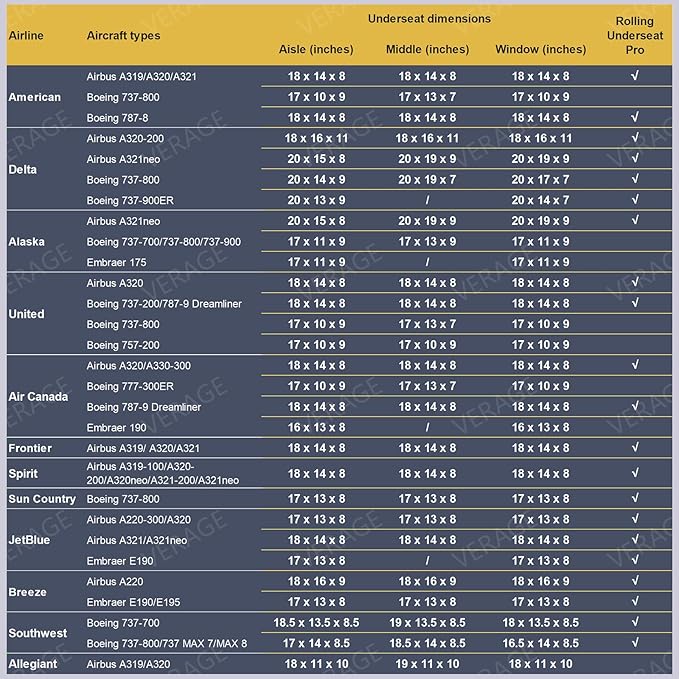 Verage Under Seat Luggage with Wheels, Softside Expanable Small Suitcase Carry On Luggage Bags for Airlines Airplanes Short Trip Men Women (Navy, 16-Inch Rolling Underseat)