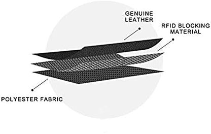 Revelot Cardholder Wallet/Genuine Leather with RFID Blocking / W1 (Black Saffiano)