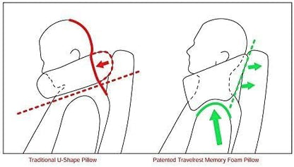 TRAVELREST Nest Neck Pillow Travel Essentials - Memory Foam Pillow and Patented Design, Support for Long Flights, Travel Accessories, Comfortable and Compact, Washable, Attaches to Luggage - Gray