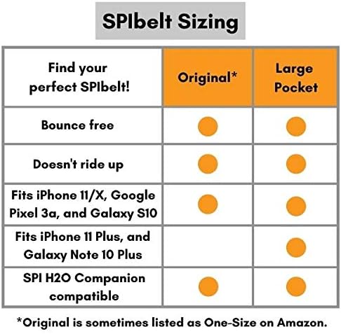 SPIbelt Running Belt for Women Men, Phone Holder for Running, Running Fanny Pack, Holder for Phone, Running Waist Pack, Adjustable Waist, [Fits All Phones]. Black with Turquoise Zipper