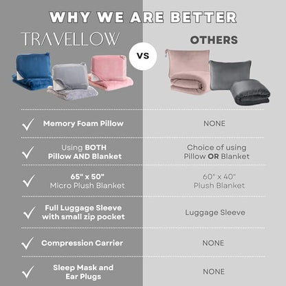 Travel Pillow and Blanket Set - 4-in-1 Ultimate Travel Kit with Memory Foam Pillow, Travel Blanket, Sleep Mask, and Earplugs-Ultimate Comfort and Coziness for Your Journeys - Grey
