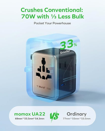 MOMAX Mini 7-in-1 Universal Travel Adapter, GaN 70W International Power Adapter, 2 AC, 3 USB-C PD Fast Charging & 2 USB-A QC, Travel Essentials for All European Travel Plug Adapter UK AUS JP
