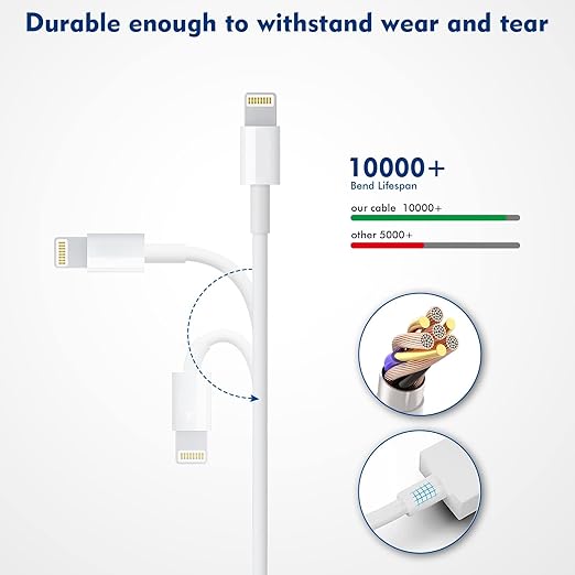 Apple iPhone Charger,[Apple MFi Certified]iPhone Charger 2Pack 3FT Lightning Cable Apple Charging Cord USB Wall Charger Travel Plug Adapter for iPhone 14/13/12 Mini/11 Pro Max/10/XS/XR/X/8/SE2022,iPad