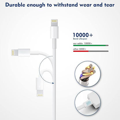 Apple iPhone Charger,[Apple MFi Certified]iPhone Charger 2Pack 3FT Lightning Cable Apple Charging Cord USB Wall Charger Travel Plug Adapter for iPhone 14/13/12 Mini/11 Pro Max/10/XS/XR/X/8/SE2022,iPad
