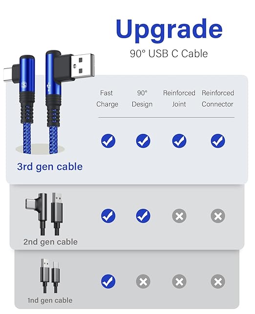 sweguard iPhone 16 Charger USB to Type C Cable 90 Degree [2-Pack,6.6FT] Fast Charging Cord for iPhone 16 15 Pro Max Plus Samsung Galaxy S25 S24 S23 S22 S21 S20 A54 A15 Note Flip LG Pixel Moto