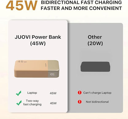 Power Bank Fast Charging, 20000mAh 45W Portable Charger, Samsung Super Fast Charging Portable Phone Charger, USB C Power Bank for MacBook, iPhone 15 14 13 Pro Samsung S24 S23 (Orange)