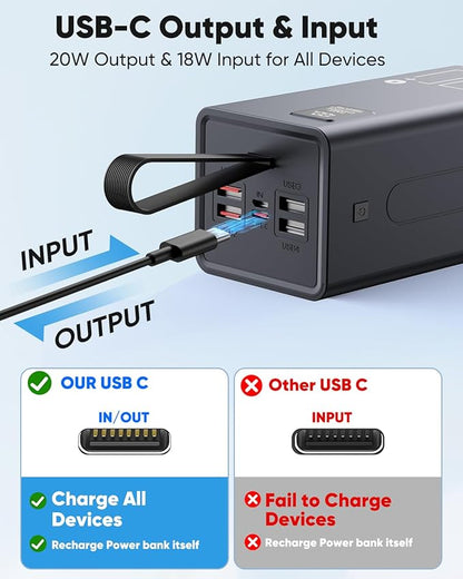 Portable Charger 70000mAh Power Bank Fast Charging, External Battery Pack High Capacity, 30W USB C Battery Bank PD&QC 3.0,5 Output 2 Input, LED Display Powerbank for iphone Tablet Camping Travel