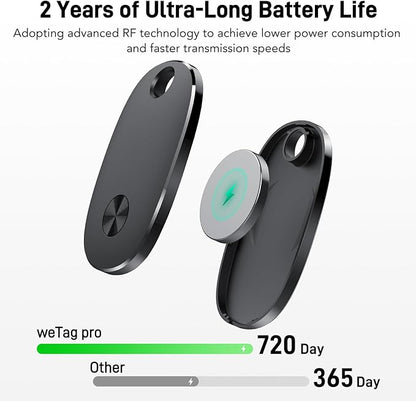 Tracker Tags-4 Pack, Bluetooth Tracker Works with Apple Find My APP (iOS Only), Keys Finder and Item Locator for Luggage, Backpack, Suitcases, Replaceable Battery, IP67 Waterproof weTag pro