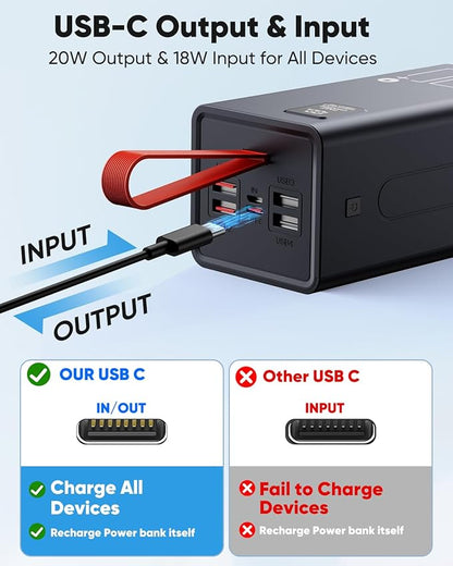 90000mAh High Capacity Power Bank, 30W Fast Charging Portable Charger PD&QC 3.0, 5 Output 2 Input Large Powerbank with LED Display USB C Battery Pack Charger Portable for Outdoor Camping Travel