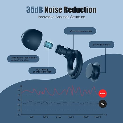 Ear Plugs for Sleeping Noise Reduction, Beinkap Reusable Earplugs Hearing Protection for Focus, Study, Work – 6 Pair Eartips in S/M/L – Flexible Silicone Soft – 35dB Noise Cancelling - Blue