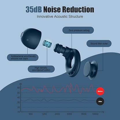Ear Plugs for Sleeping Noise Reduction, Beinkap Reusable Earplugs Hearing Protection for Focus, Study, Work – 6 Pair Eartips in S/M/L – Flexible Silicone Soft – 35dB Noise Cancelling - Blue