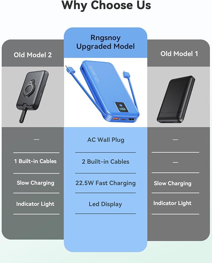 Portable Charger, 12000mAh 22.5W Fast Charging Power Bank with Built-in Cables & Wall Plug, Travel Essentials Battery Pack with LED Display, USB C External Battery Bank for iPhone iPad, Samsung Navy