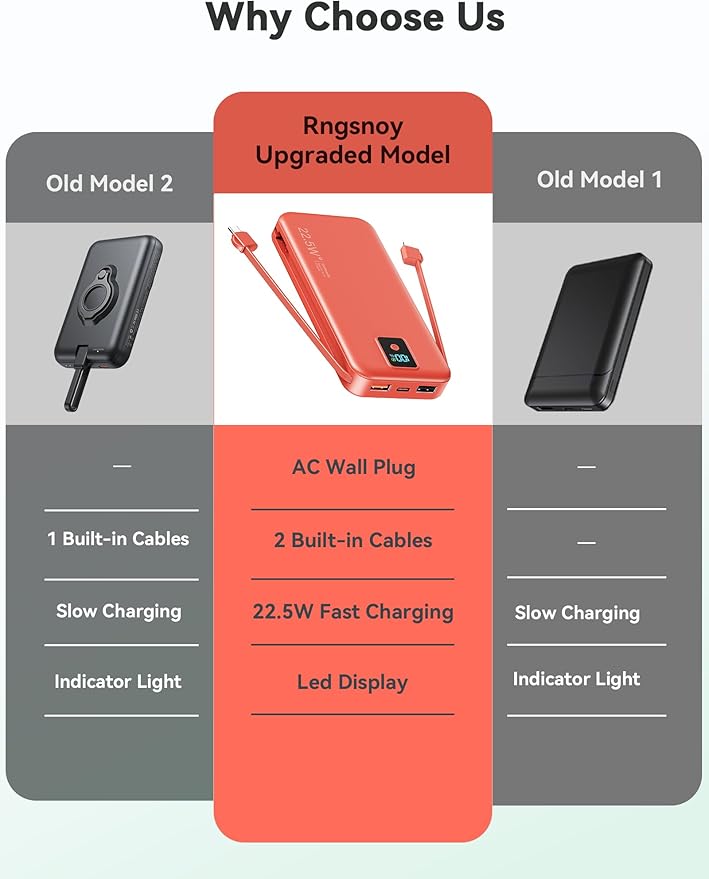 Portable Charger, 12000mAh 22.5W Fast Charging Power Bank with Built-in Cables & Wall Plug, Travel Essentials Battery Pack with LED Display, USB C External Battery Bank for iPhone iPad, Samsung Red