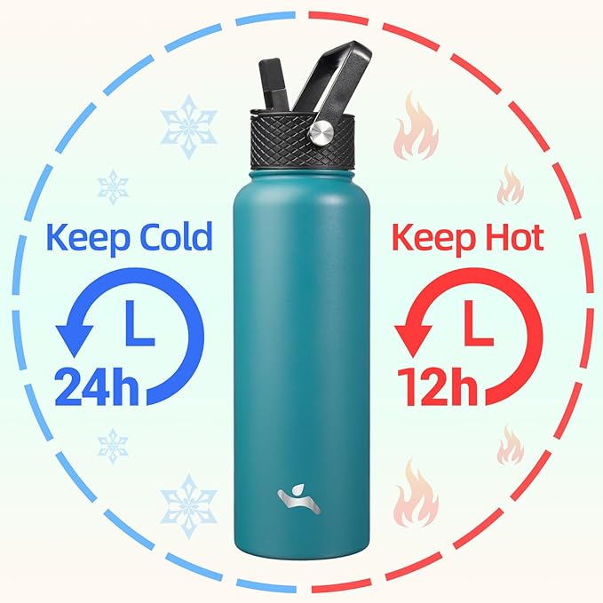40oz Insulated Water Bottle Stainless Steel Sport Bottles with 3 Lids,Light Blue