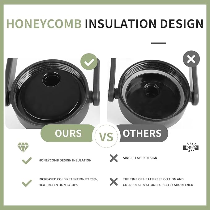 WATERSY 1 Gallon Water Bottle Insulated(Cold for 48 Hrs),BPA Free&Leak Proof,128oz Stainless Steel Water Jug,Big thermo,Large Water Bottle with Handle for Gym,Hiking,Camping&Travel,Purple