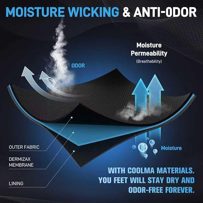 IRAMY Crew Compression Socks Ankle Support Moisture Wicking Plantar Fasciities Pain Relief 3 Packs