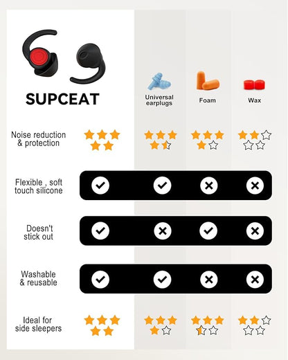 SUPCEAT Ear Plugs for Sleeping - Noise Reduction Soft Silicone Earplugs, 2 Pairs Reusable Hearing Protection Earplugs for Noise Sensitivity, Sleep,Snore,Travel,Sound Reduction Noise Cancelling - Black