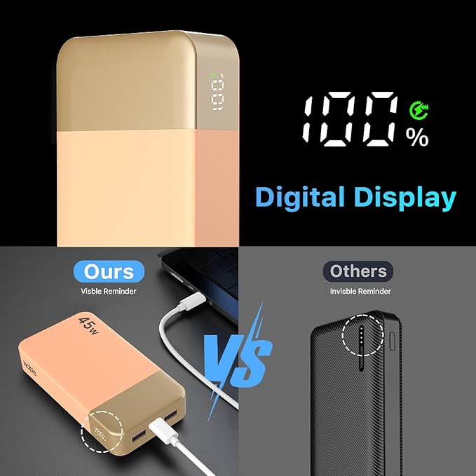 NOBIS Portable Charger, 20000mAh Power Bank, 45W Power Bank Fast Charging, Battery Pack with C to C Cable, Battery Bank with Digital Display for Phone Android Laptop etc (Orange)