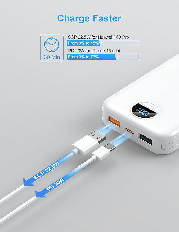 Portable Charger with Wall Plug, 12000mAh USB C Power Bank Fast Charging, External Battery Pack with Built in Cables, Digital Display, 5 Output 4 Input for iPhone Android Cell Phone Tablet