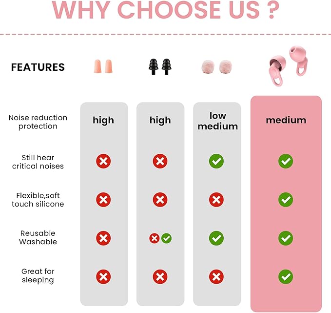 Silicone Reusable Soft Comfortable Earplugs for Sleeping, Flights & Noise Sensitivity - 16 Ear Tips in XS/S/M/L, with 2 Travel Boxes - 33dB Noise Cancelling (Pink)