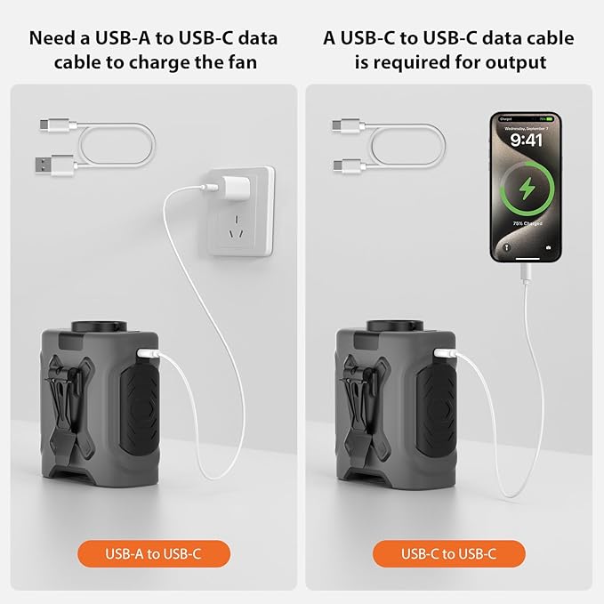 Portable Waist Fan 10000mAh Portable Waist Fan 18000RPM Neck Fan With Max 12H Working Time 5 Speeds adjustment with LED flashlight and Charging display Cooling for Outdoor Jobsite and etc