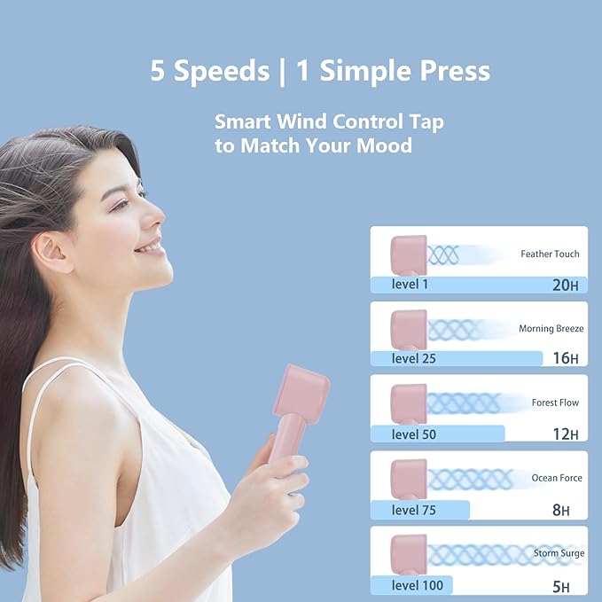 2025 Upgraded Portable Handheld Turbo Fan with 20-Hour Battery - Rechargeable Mini Fan with Digital Display, Anti-Slip Base, 5000mAh Capacity - Personal Fans for Travel, Vacation, Beach(Pink)